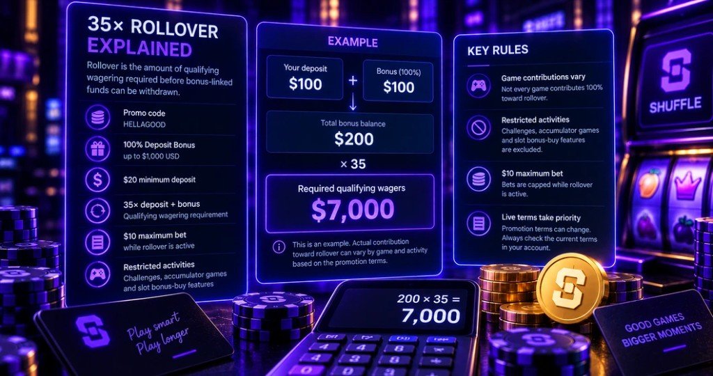 Shuffle 35x rollover explained for promo code HELLAGOOD