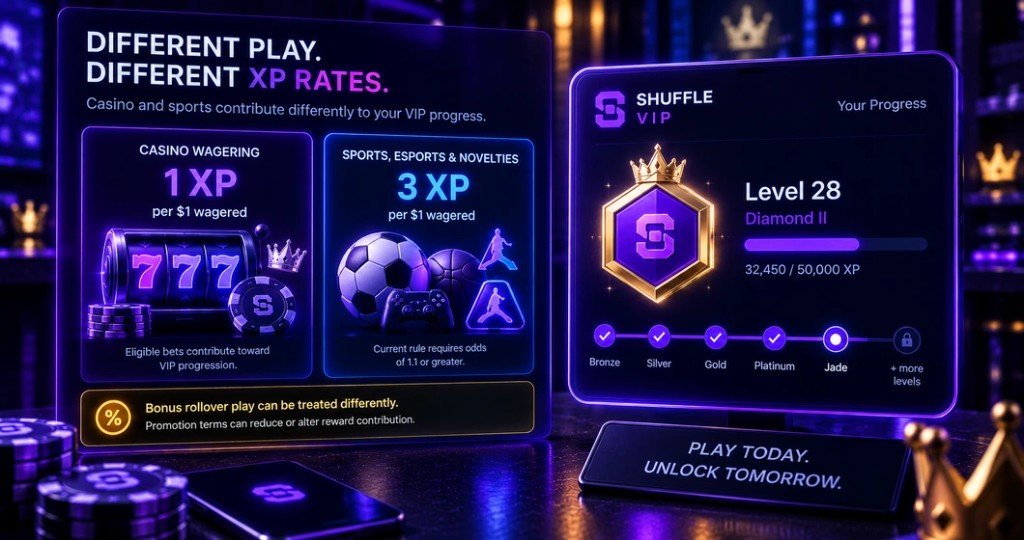Shuffle VIP XP rates for casino and sports wagering
